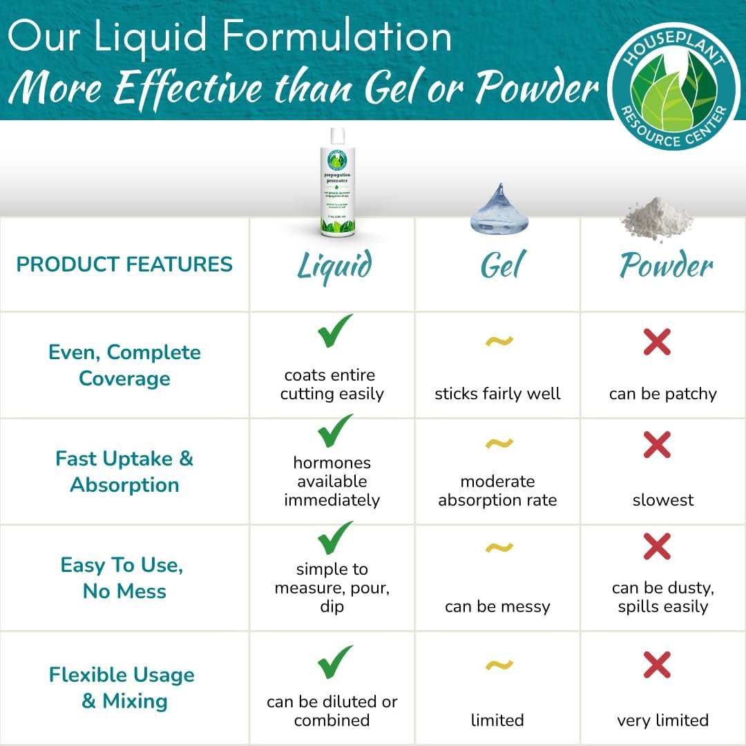 Houseplant Prop Drops – Propagation Promoter & Root Growth Hormone | 8 oz